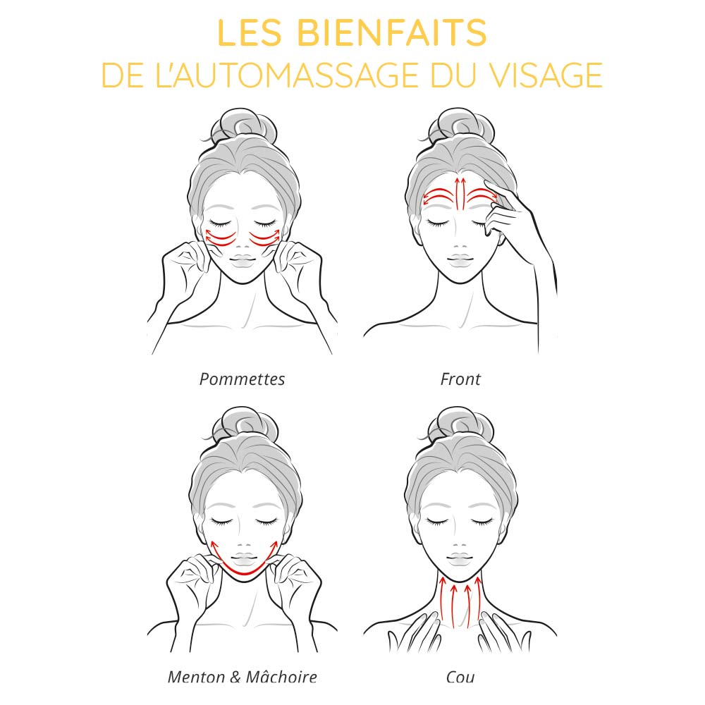 Les bienfaits de l'automassage du visage